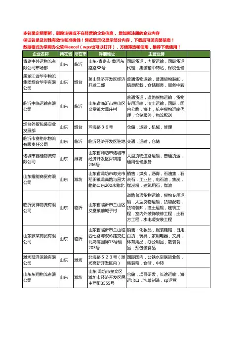 新版山东省运输仓储工商企业公司商家名录名单联系方式大全1647家