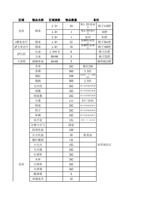 餐饮前厅-采购清单