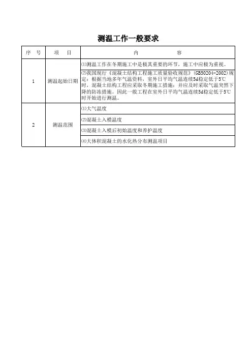 冬季施工现场测温记录表