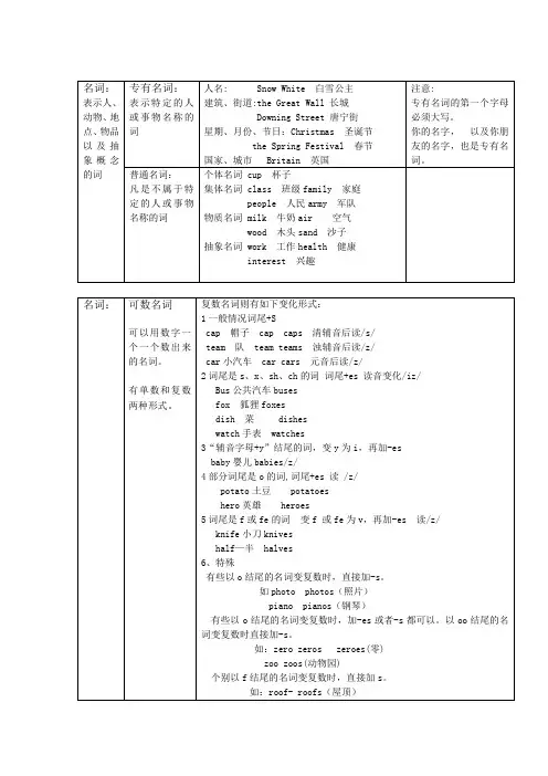 英语语法  名词