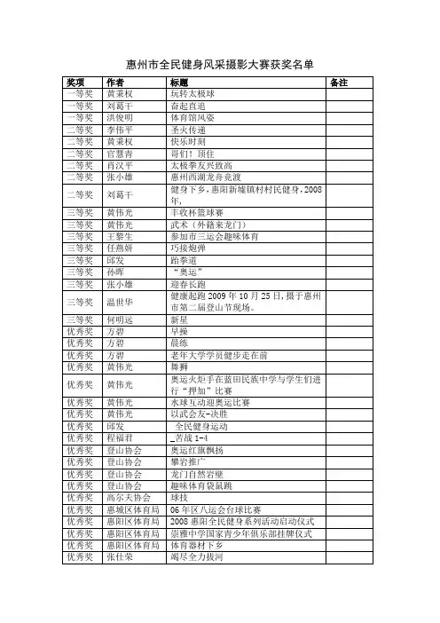 惠州市全民健身风采摄影大赛获奖名单
