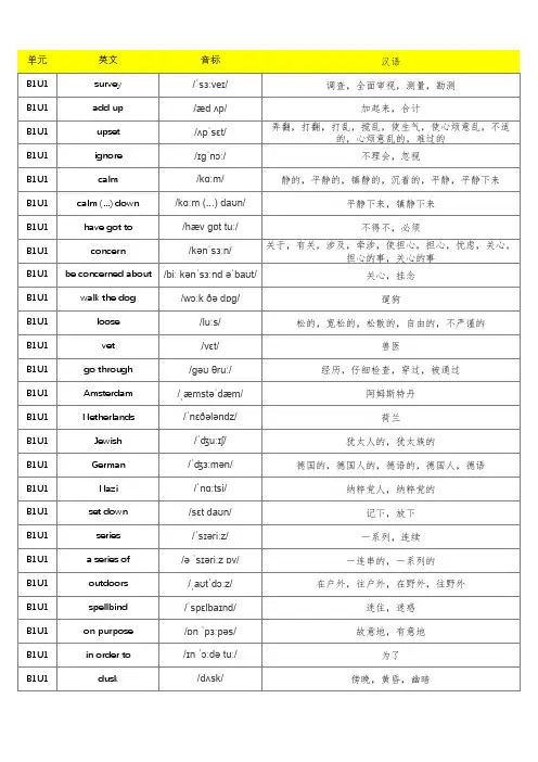 (旧版)人教版高中英语必修一单词默写表(含音标、共286个)