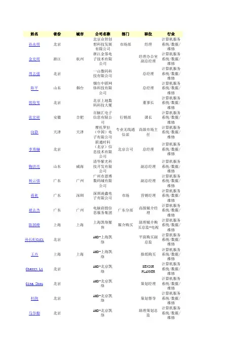 计算机服务系统数据维修广告客户名单