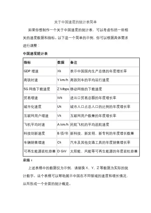 关于中国速度的统计表简单
