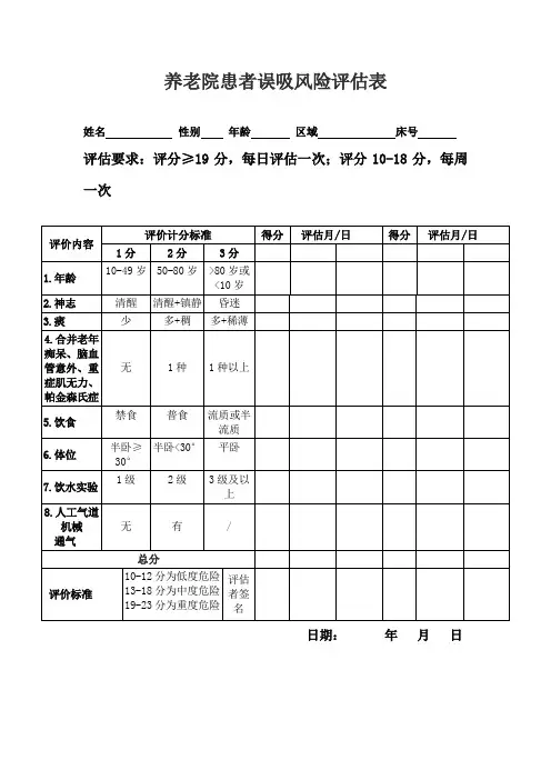 养老院患者误吸风险评估表(常用)