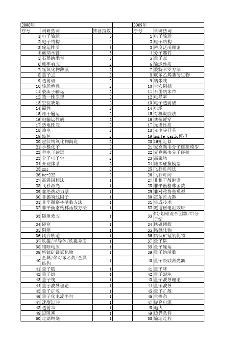 【国家自然科学基金】_电子输运_基金支持热词逐年推荐_【万方软件创新助手】_20140729