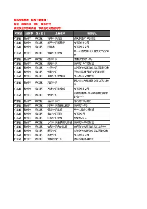 新版广东省梅州市梅江区服装纺织企业公司商家户名录单联系方式地址大全22家