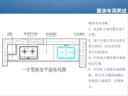 厨房水电定位ppt课件