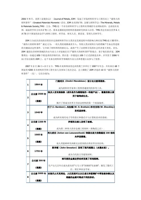 材料史上50项最伟大事件