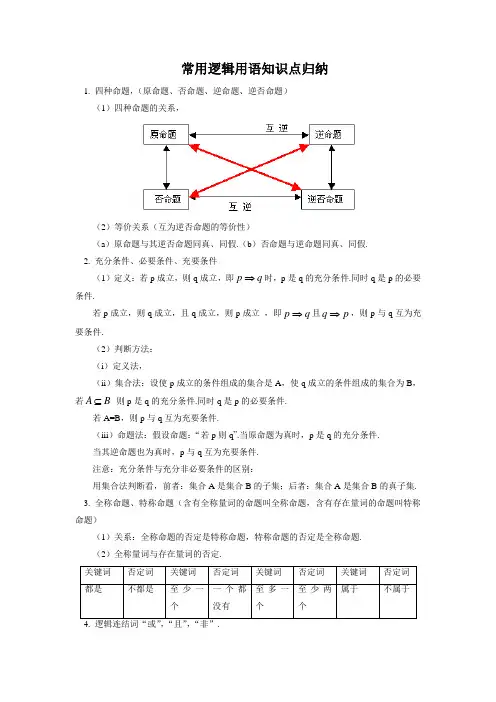 湘教版 文本 素材 常用逻辑用语知识点归纳