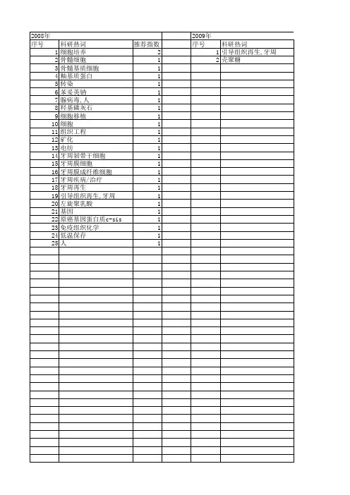 【国家自然科学基金】_牙周组织再生_基金支持热词逐年推荐_【万方软件创新助手】_20140731