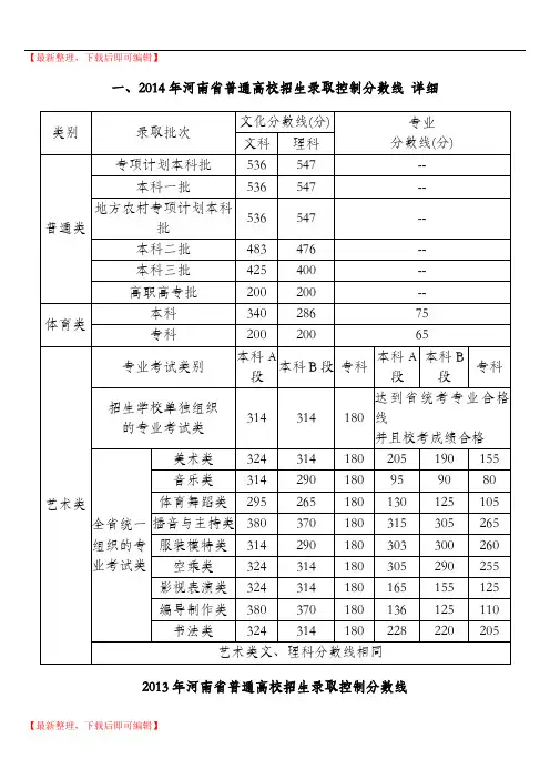 2010-2014年河南历届高考分数线(精编文档).doc