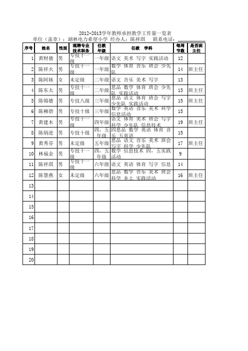 教师教学工作量一览表表格