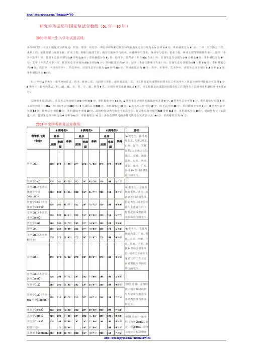 研究生考试历年国家复试分数线(02年—11年)