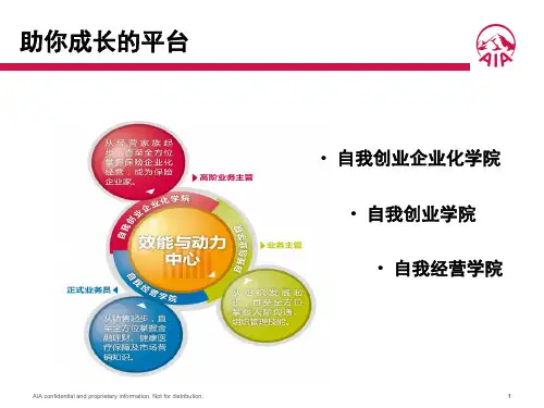友邦培训体系ppt课件
