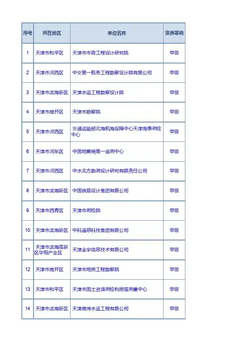 天津市甲级测绘单位名录