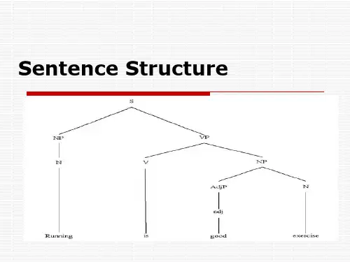 Sentence_Structure