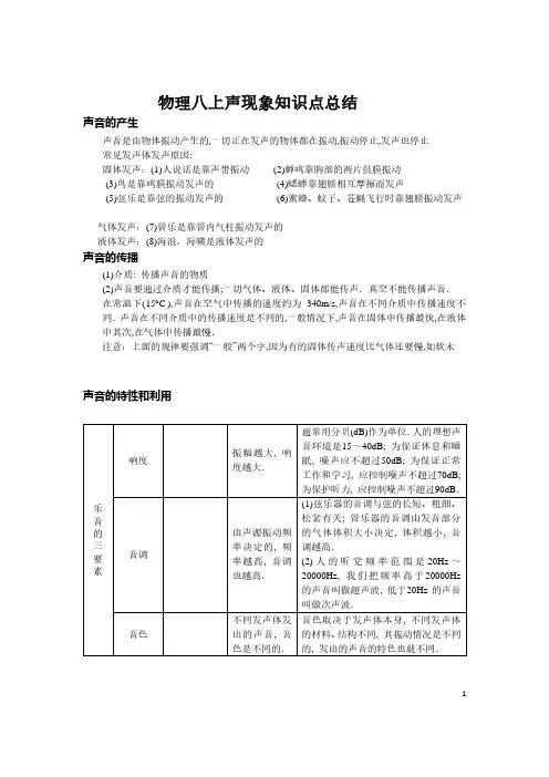 八年级上册物理声现象知识点总结