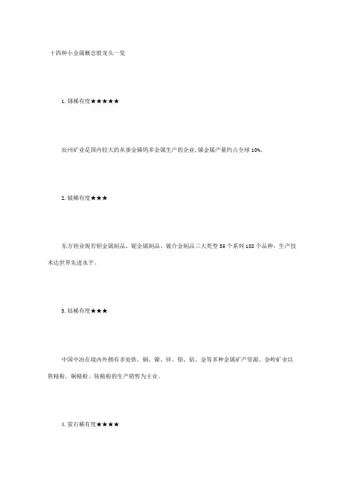 四种小金属概念股龙头一览