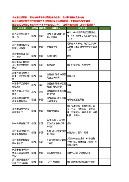 新版山西省长治煤矿工商企业公司商家名录名单联系方式大全298家