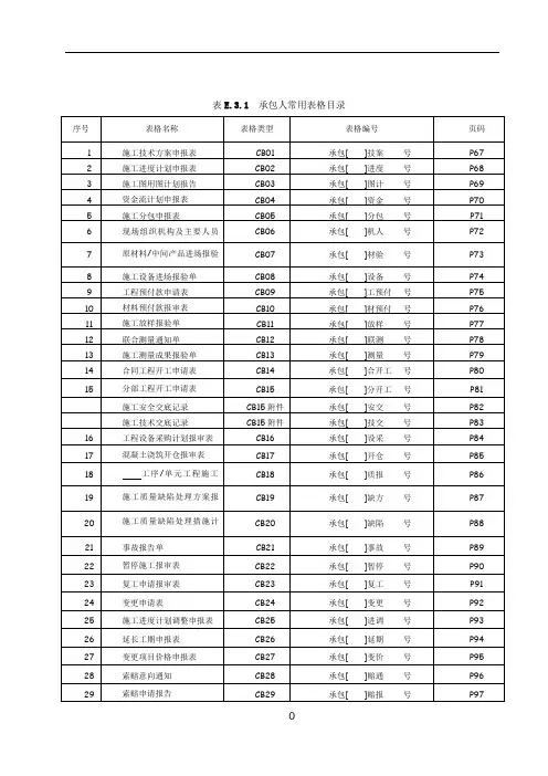 最新版水利水电工程施工、监理常用表格