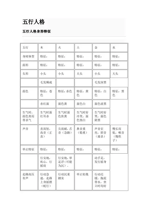 五行人格