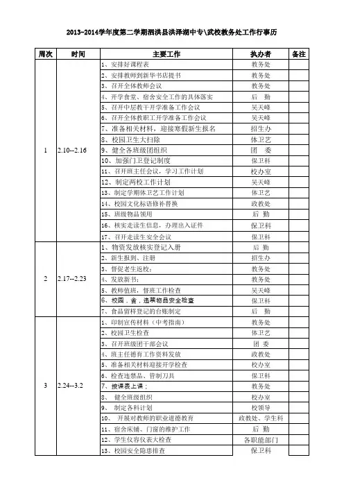 2013-2014学年度下学期教务处工作行事历
