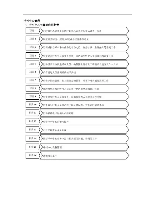 服务呼叫中心管理管理流程图