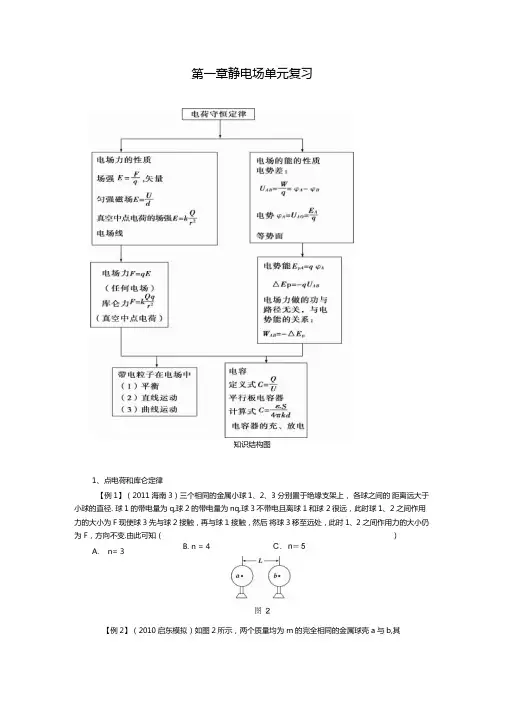 静电场复习学案