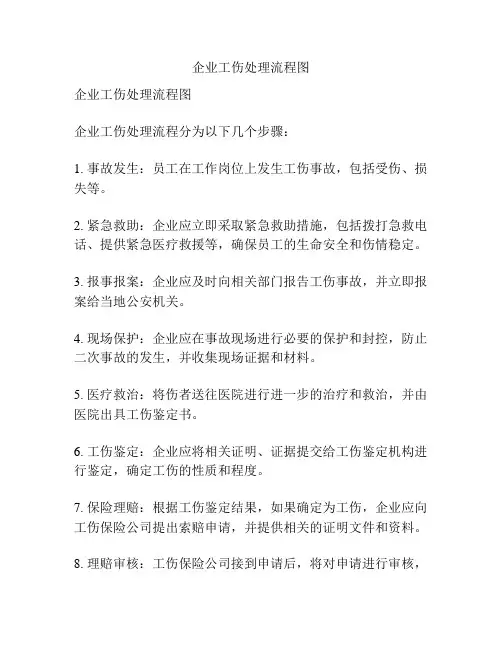 企业工伤处理流程图