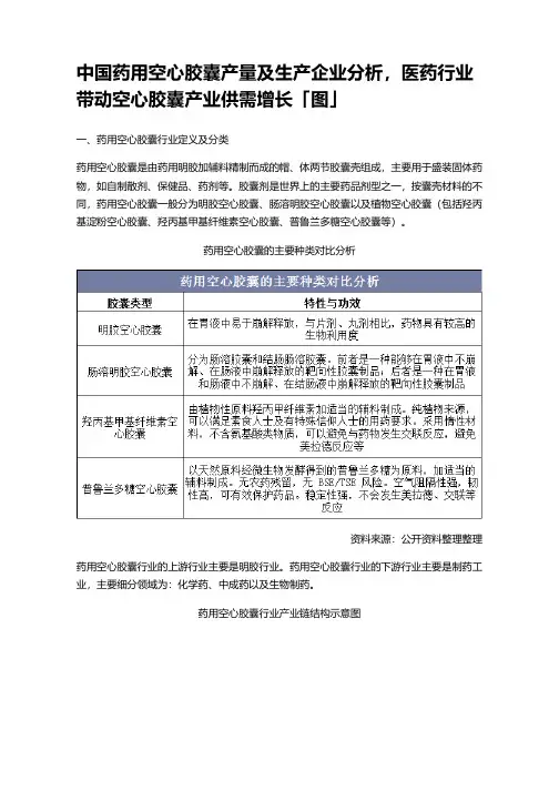 中国药用空心胶囊产量及生产企业分析,医药行业带动空心胶囊产业供需增长「图」