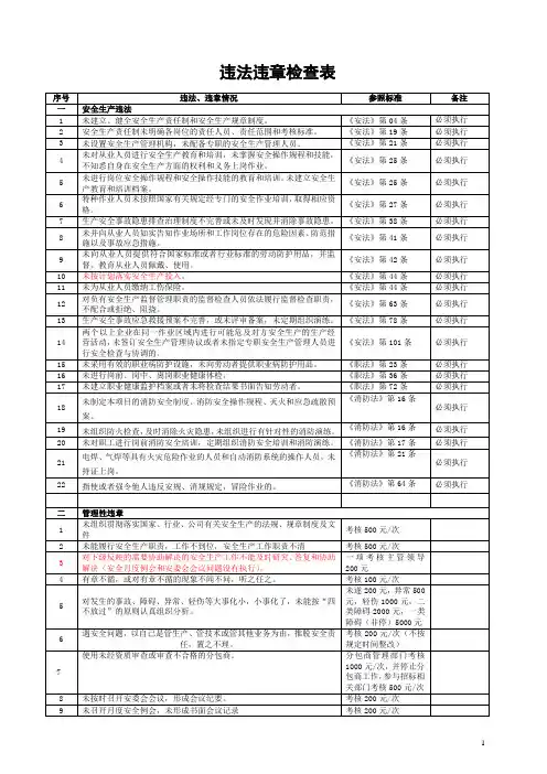 公司违法违章检查表