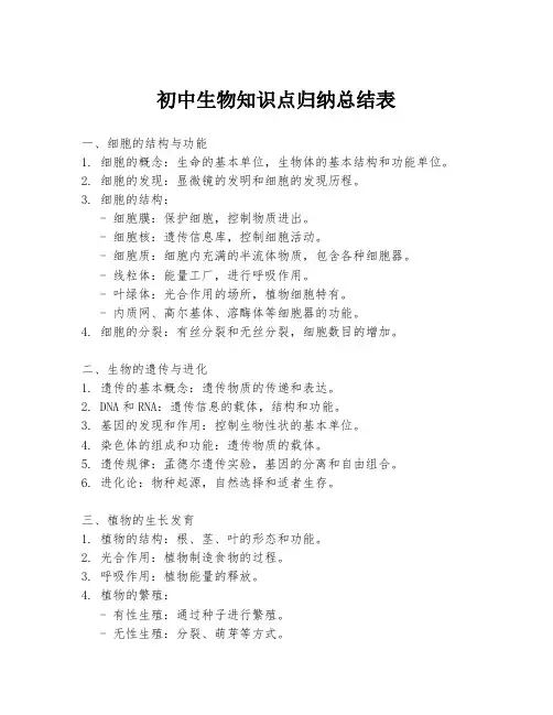 初中生物知识点归纳总结表