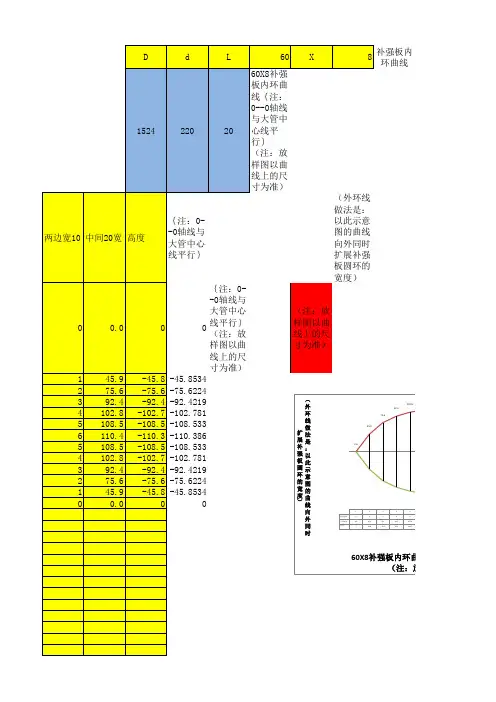 钣金放样