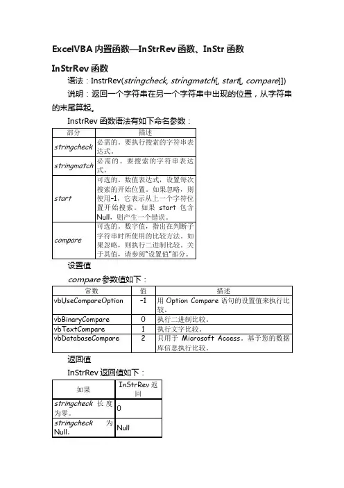 ExcelVBA内置函数—InStrRev函数、InStr函数