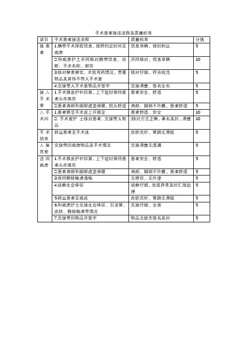 手术患者接送流程及质量标准(参考)
