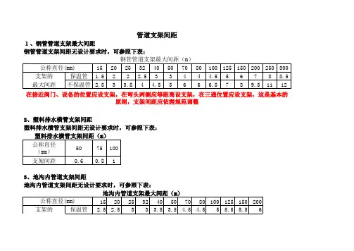 管道支架间距