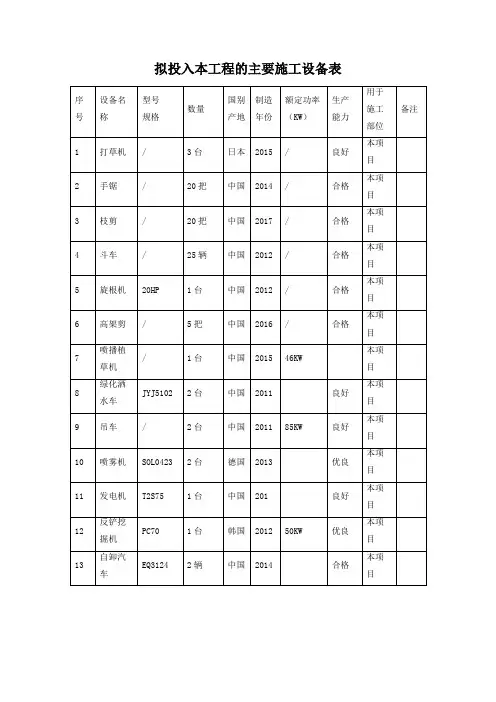 拟投入本工程的主要施工设备表
