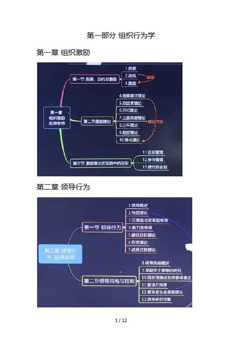 2018年中级经济师人力资源管理专业知识与实务思维导图