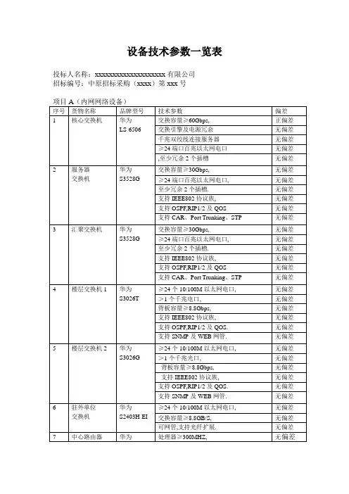 设备技术参数一览表