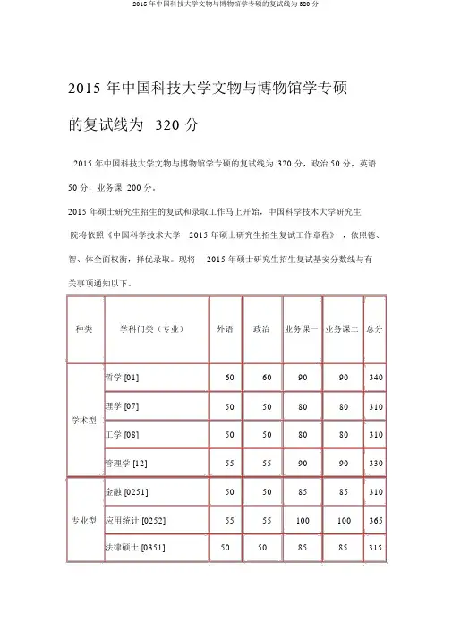 2015年中国科技大学文物与博物馆学专硕的复试线为320分