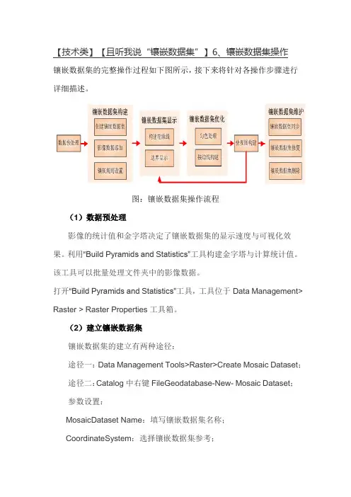 Arcgis镶嵌数据集操作