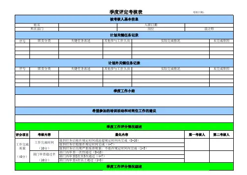 设计师绩效考核明细表