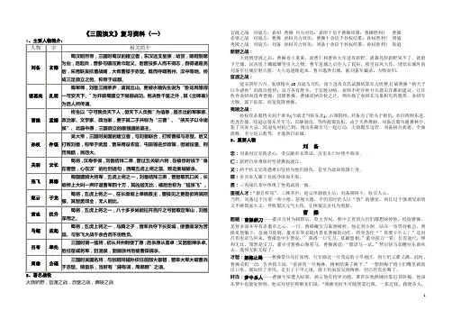 中考名著阅读《三国演义》复习资料