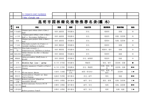 昆明市园林绿化植物推荐名录