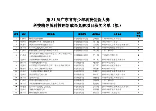 第30届广东省青少年科技创新大赛科技辅导员创新项目清单
