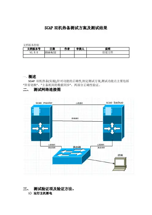 SCAP双机热备测试方案及测试结果