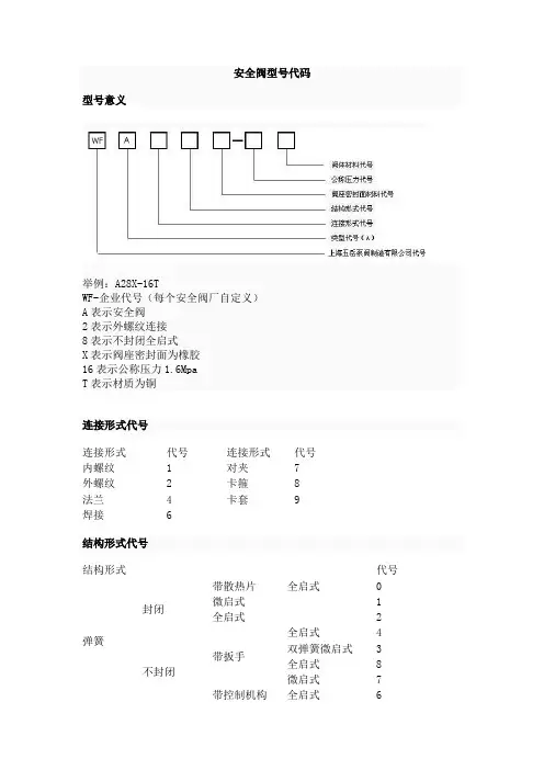 安全阀型号代码