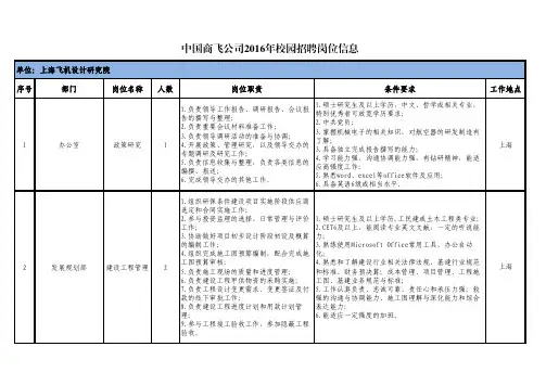 中国商飞公司2016年校园招聘岗位信息