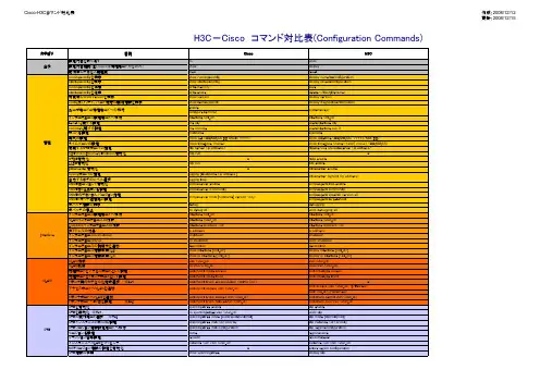 Cisco-H3C配置对比